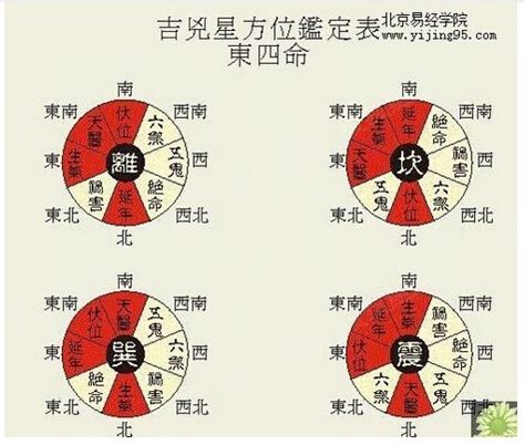 东四命西四命算法|东四命与西四命计算方法